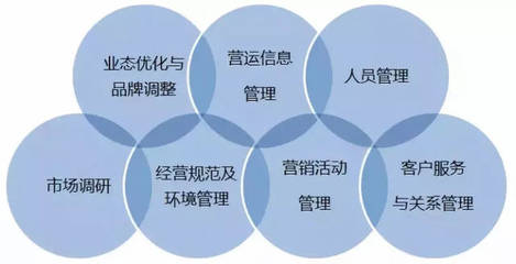 運營與營運 商業地產從業者必須厘清的概念與市場調研的重要性